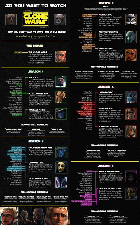 clone wars show watch order|clone wars arcs in order.